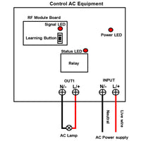 1 Channel AC 110V 220V Power Light/Lamp Wireless Remote Control Switch