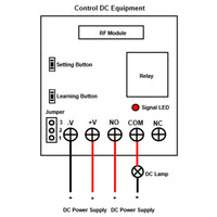 1 Channel DC 0-99 seconds Time Delay Switch with Remote Control (Model 0020011)