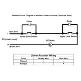 Quiet & Waterproof Linear Actuator IP67 Home and Outdoor Use 10 Inch 250mm (Model 0041937)