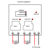 1000M 2 Channels Wireless Transmitter-Receiver System Control DC 6V/9V/12V/24V Power Equipments (Model 0020514)