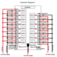 15Way DC 12V 24V Radio Remote Control Kit With 5 Control Modes Operation  (Model 0020038)