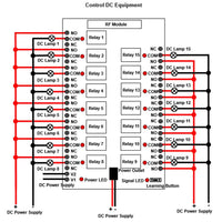 15Way DC 12V 24V Radio Remote Control Receiver With 5 Control Modes (Model 0020082)