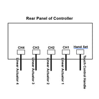 Four DC 12V 24V 450 lbs 2000N Electric Linear Actuators A Synchronous Control Set (Model 0043050)