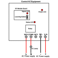 1Way Dry Relay Output RF Wireless Receiver With Waterproof Function