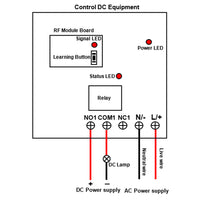 1Way RF Waterproof Receiver With AC Power Input and Dry Contact Output