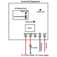 1Way RF Waterproof Receiver With AC Power Input and Dry Contact Output