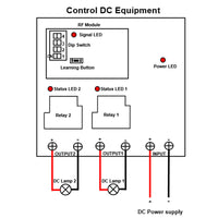 2 Channels 5 Miles 30A High Power DC Power Output RF Wireless Receiver With Remote Control Function (Model 0020113)