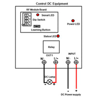 3 Miles Wide Range Receiver With DC Power Input and Output