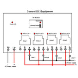 30A Large Load Relay Contact Output Wireless Receiver With Remote Function (Model 0020445)