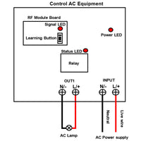 433.92 MHz AC 110V 220V Supply Output Waterproof Wireless Receiver Device (Model 0020393)