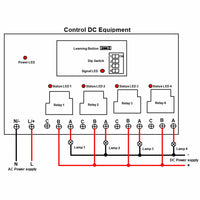 5000M Long Distance Waterproof AC Power Input Receiver With 4 CH 30A High Power Dry Relay Outputs (Model 0020109)