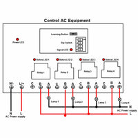 5000M Long Distance Waterproof AC Power Input Receiver With 4 CH 30A High Power Dry Relay Outputs (Model 0020109)