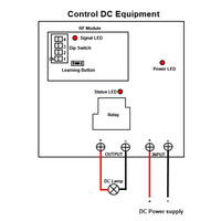 5 Miles Far Distance RF Waterproof Wireless Receiver With 30A High Power DC Power Output (Model 0020112)