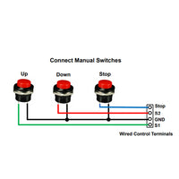 50MM-600MM High Torque Linear Actuator Remote Control Kit (Model 0043081)