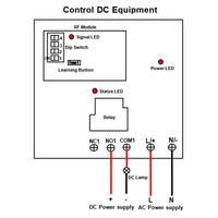 5KM AC Power Supply Long Range RC Controller High Current Output (Model 0020093)