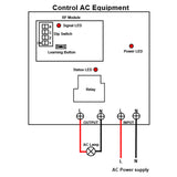 5KM High Power Long Range Remote Power Switch AC Input (Model 0020136)