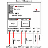 5000M 10A AC Power Input Long Range Wireless Light Switch (Model 0020691)