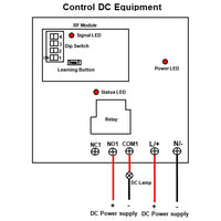 5km Long Range High Power Receiver With DC Power Input and 30A Dry Relay Output (Model 0020090)