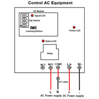 5km Long Range High Power Receiver With DC Power Input and 30A Dry Relay Output (Model 0020090)