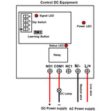 5km Long Range Receiver With AC Power Input and Dry Relay Output (Model 0020688)