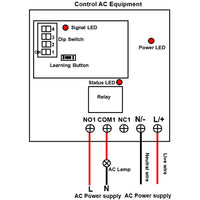 5km Long Range Receiver With AC Power Input and Dry Relay Output (Model 0020688)