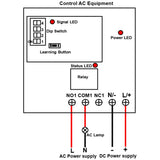 5km Long Range Receiver With DC Power Input and Dry Relay Output