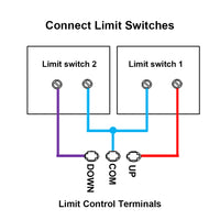 DC 12V 24V 30A RF Wireless Remote Switch For Heavy Duty Linear Actuator (Model 0020512)