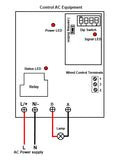 5 Miles Far Distance RF Waterproof Wireless Receiver With 30A High Power AC Power Output (Model 0020134)