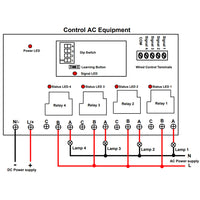 5000M Long Distance Waterproof DC Power Input Receiver With 4 CH 30A High Power Dry Relay Outputs (Model 0020108)