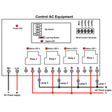 5000M Long Distance Waterproof DC Power Input Receiver With 4 CH 30A High Power Dry Relay Outputs (Model 0020108)