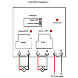 AC 110V 220V 30A Output Wireless Remote Control Switch For One-Control-Four Transmitter and Receiver (Model 0020756)