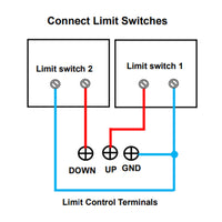 Sync Controller for Synchronize 2 Industrial Linear Electrical Actuator B (Model 0043014)