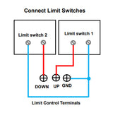 Sync Controller for Synchronize 2 Industrial Linear Electrical Actuator B (Model 0043014)