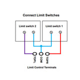 connect limit switches