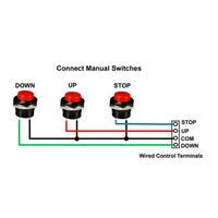 10A DC12~36V Control motor reversing receivers with manual button (Model 0020323)