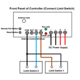 Three DC 12V 24V 1300 lbs 6000N Industrial Electric Linear Actuators B Synchronous Control Set (Model 0043061)