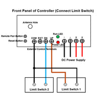 Controller Front Panel (Connect Limit Switch)