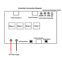 Sync Controller for Synchronize 2 Industrial Linear Electrical Actuator B (Model 0043014)