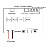 Sync Controller for Synchronize 2 Industrial Linear Electrical Actuator B (Model 0043014)