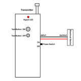 Dry Contact Transmitter and AC Receiver Wireless Remote Control Switch Kit (Model 0020541)