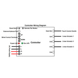 Sync Controller for Synchronize Three 2000N Linear Electrical Actuator A (Model 0043027)