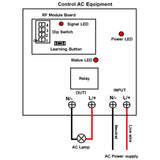 Long Range Wireless Remote Light Switch With AC Power Output (Model 0020146)