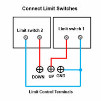 Sync Controller for Synchronize 2 High Torque Linear Electrical Actuators C (Model 0043016)