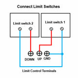 Sync Controller for Synchronize 2 High Torque Linear Electrical Actuators C (Model 0043016)