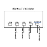 Three Quiet & Waterproof Electric Linear Actuators J Synchronous Control Set (Model 0043066)