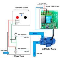 Remote Water Tank / Pump Level Controller Triggered By NO Dry Contact