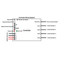 Sync Controller for Synchronize Four 2000N Linear Electrical Actuator A (Model 0043026)