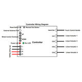 Sync Controller for Synchronize Four 2000N Linear Electrical Actuator A (Model 0043026)