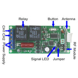 2 Channels 3A AC 220V Electrical Devices Wireless Remote Switch Receiver (Model 0020614)