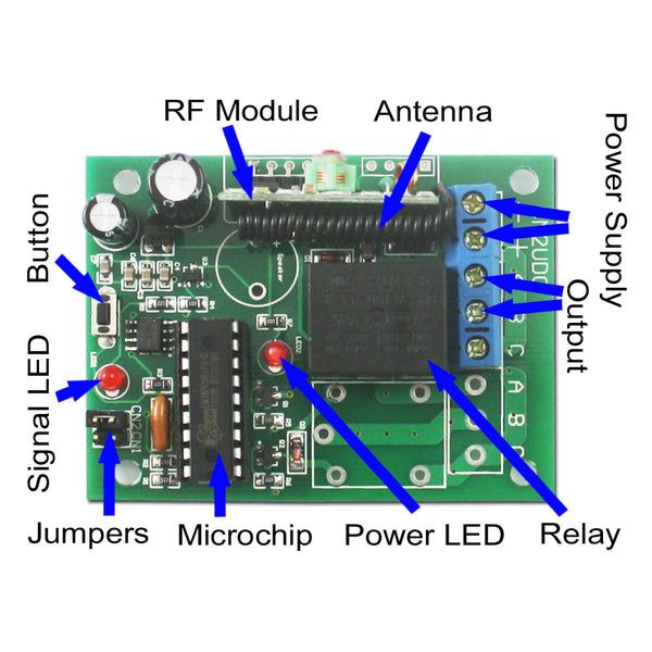 DC Power Supply Wireless Control System 1 Transmitter Control 6 ...